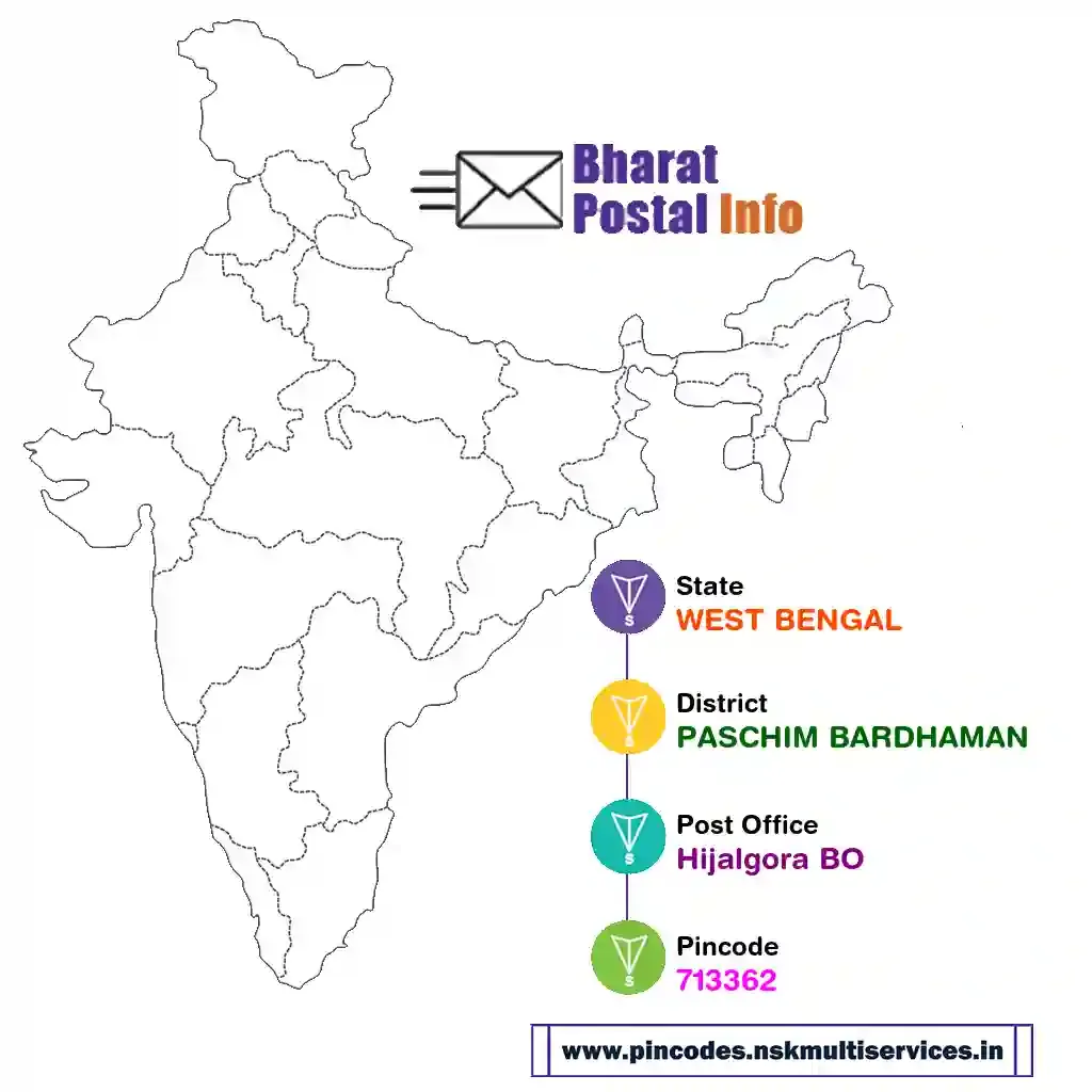 west bengal-paschim bardhaman-hijalgora bo-713362